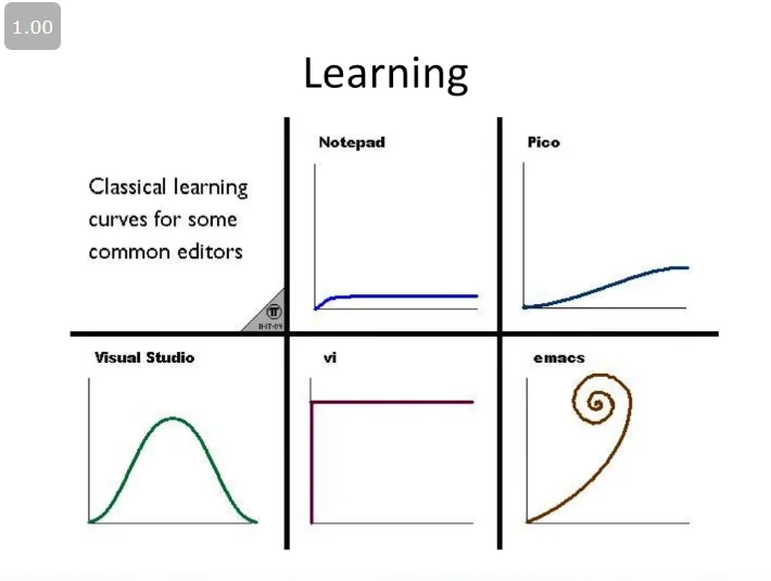 text-editor-learning-curves